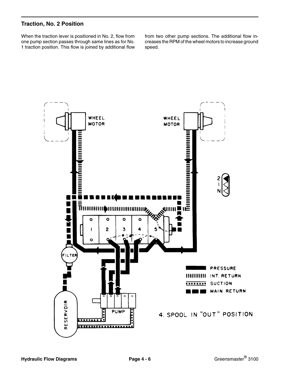 Toro GREENSMASTER 3100 User Manual | Page 24 / 234