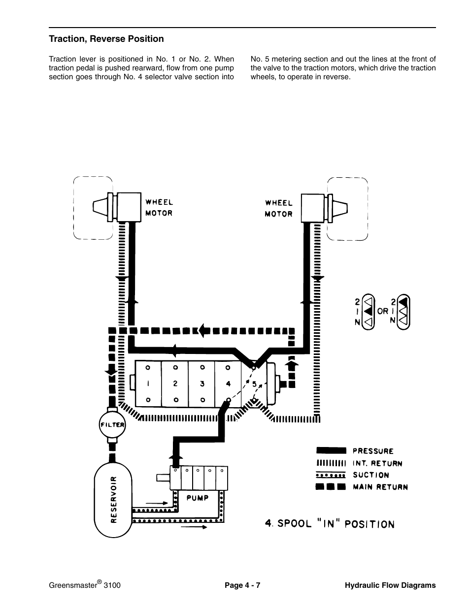 Toro GREENSMASTER 3100 User Manual | Page 25 / 234