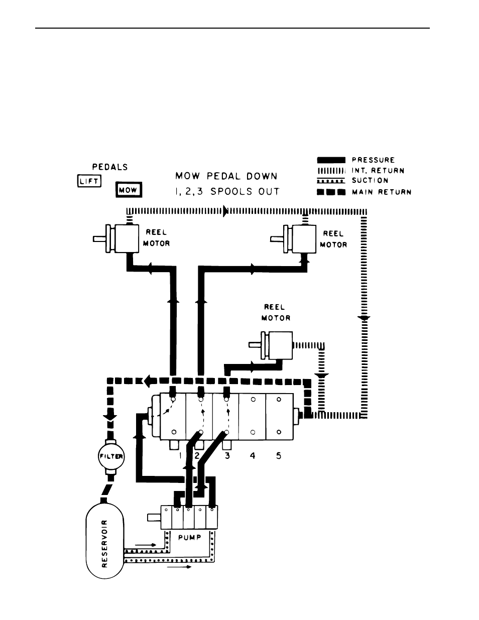 Reel drive, mowing operation | Toro GREENSMASTER 3100 User Manual | Page 26 / 234