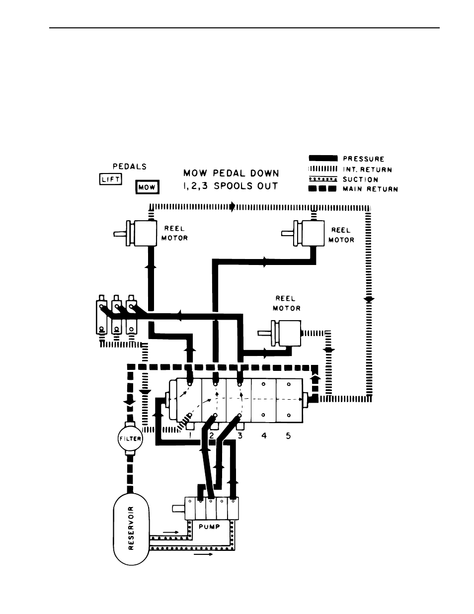 Reel drive, lower cutting units | Toro GREENSMASTER 3100 User Manual | Page 27 / 234