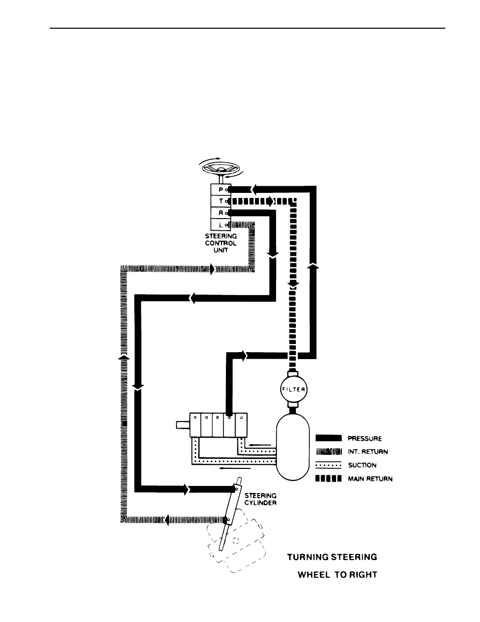 Power steering, r.h. turn | Toro GREENSMASTER 3100 User Manual | Page 29 / 234