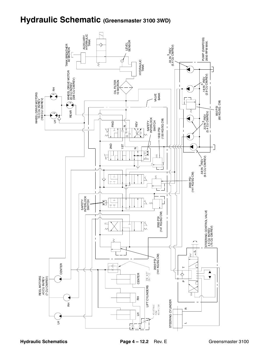 Hydraulic schematic | Toro GREENSMASTER 3100 User Manual | Page 32 / 234