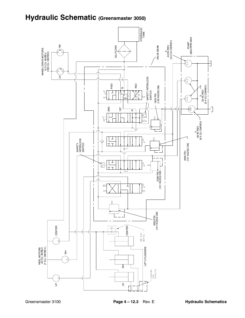 Hydraulic schematic, Greensmaster 3050) | Toro GREENSMASTER 3100 User Manual | Page 33 / 234