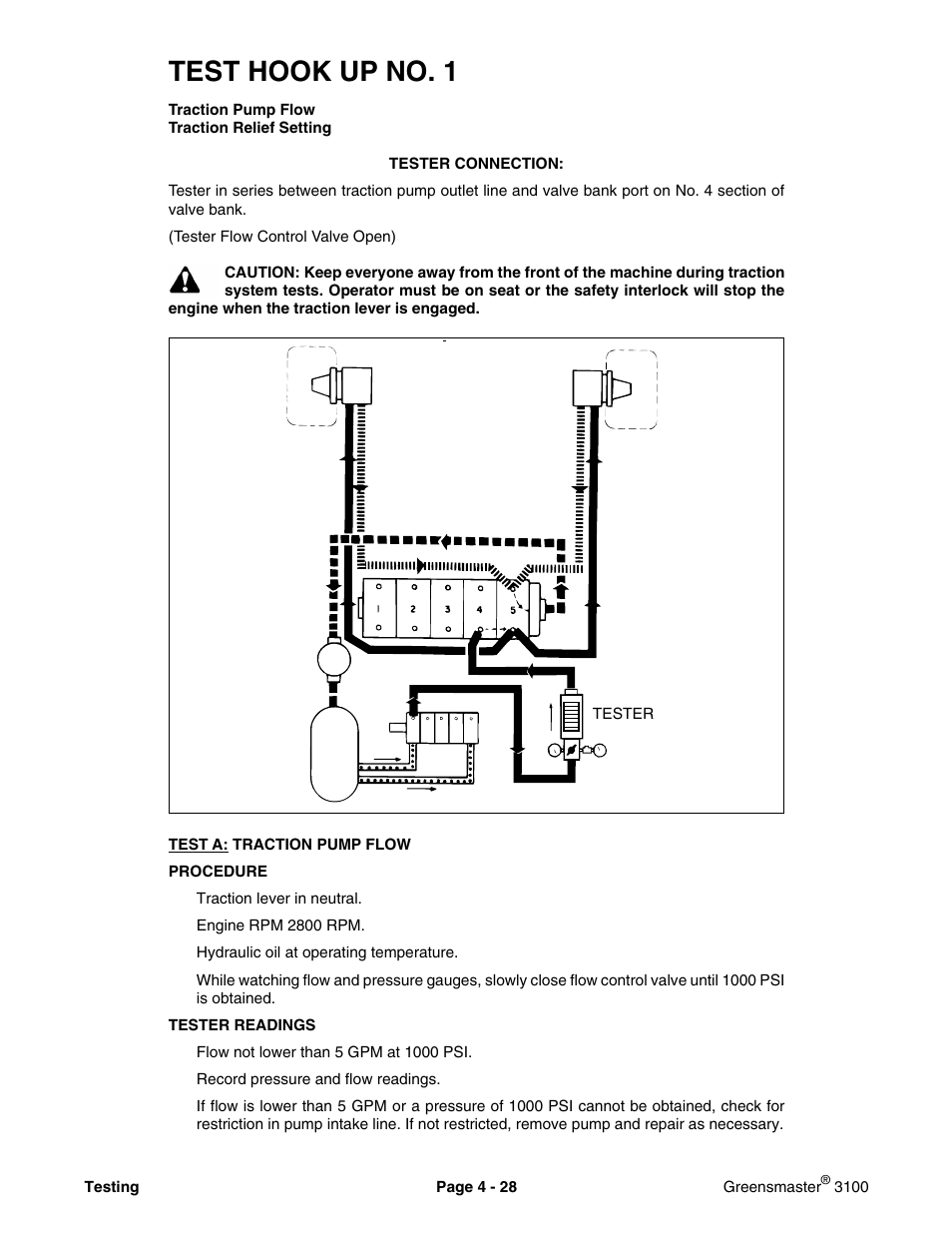 Test hook up no. 1 | Toro GREENSMASTER 3100 User Manual | Page 50 / 234