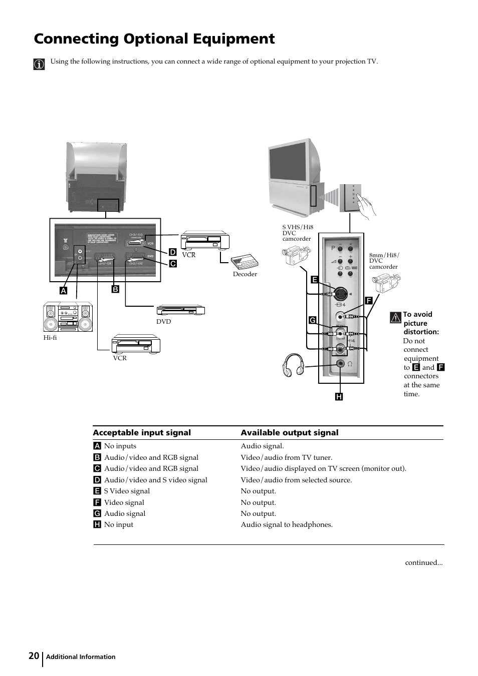 Connecting optional equipment | Sony KP-44PX2 User Manual | Page 19 / 146