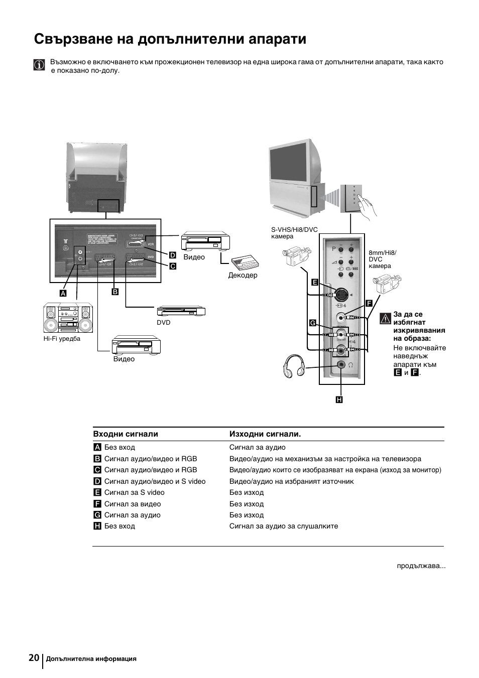Свързване на допълнителни апарати | Sony KP-44PX2 User Manual | Page 43 / 146