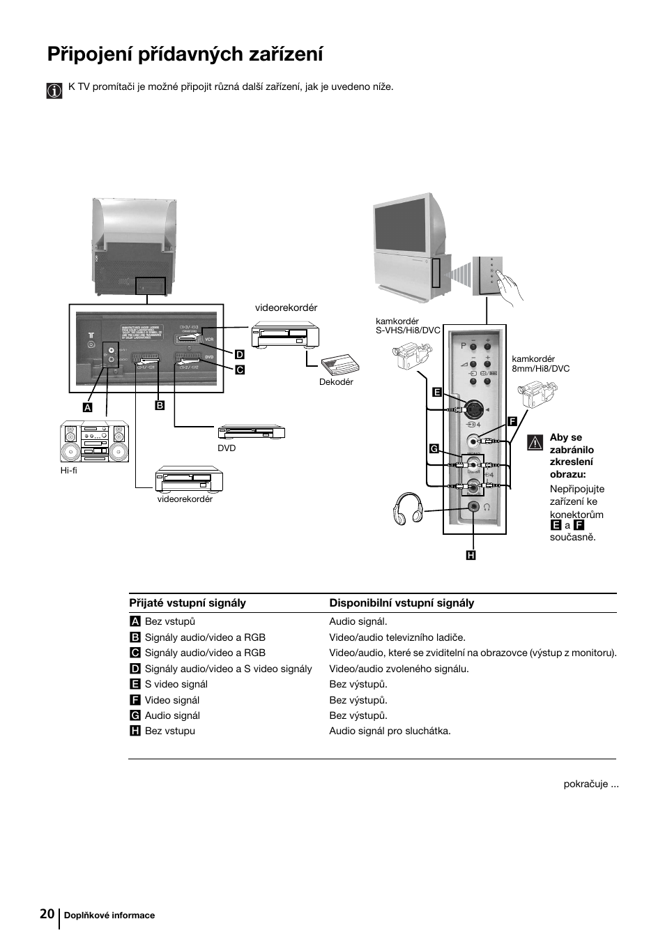 Připojení přídavných zařízení | Sony KP-44PX2 User Manual | Page 67 / 146