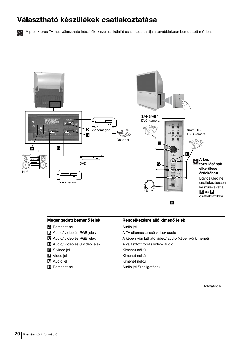 Választható készülékek csatlakoztatása | Sony KP-44PX2 User Manual | Page 91 / 146