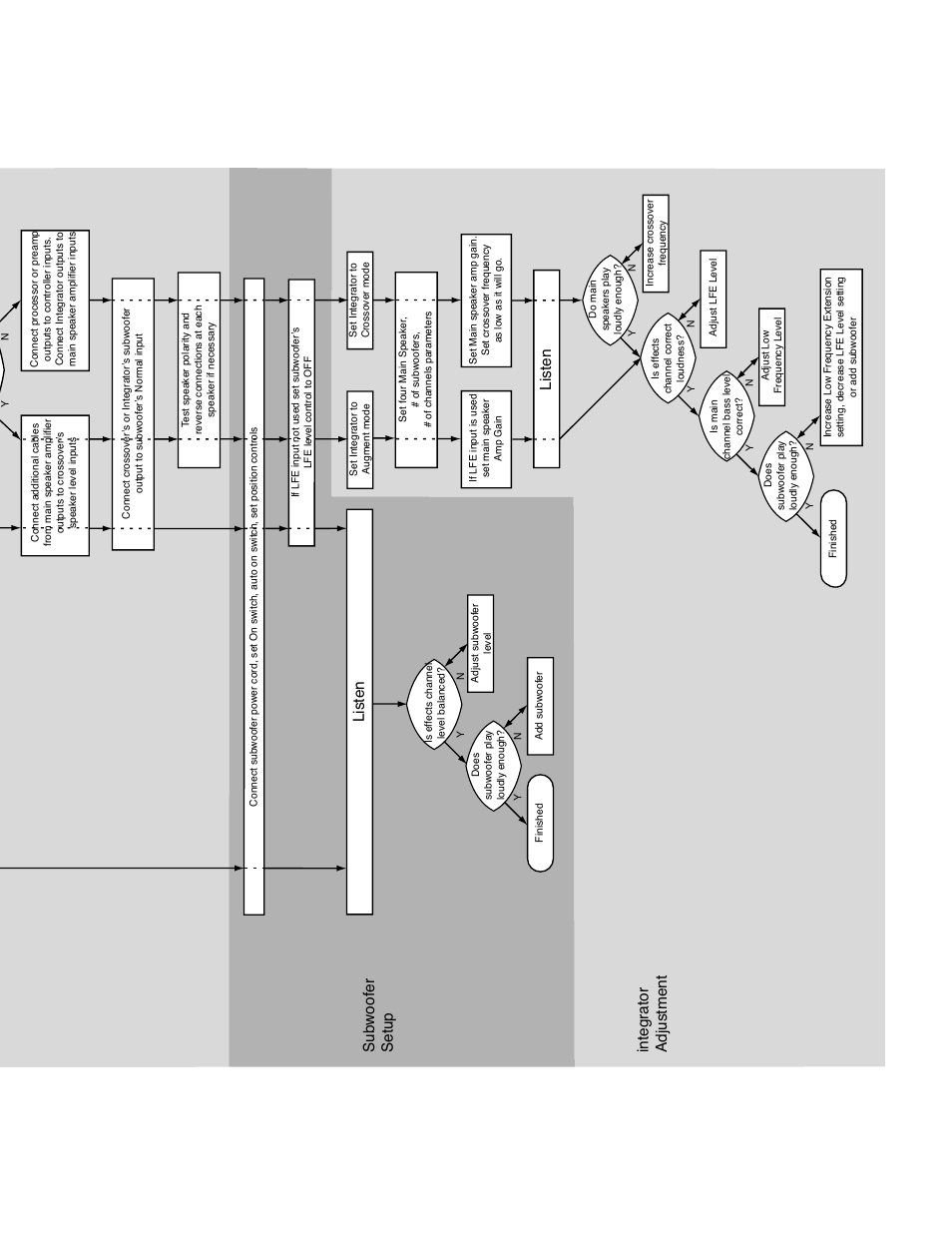 Subwoofer setup integrator adjustment, Listen | Thiel Audio Products SS1 Subwoofer User Manual | Page 13 / 16