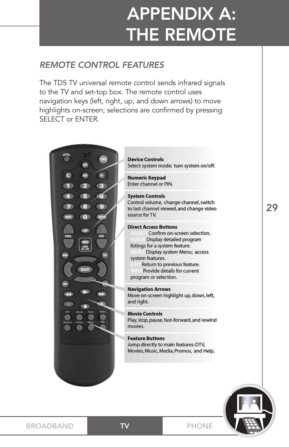 Appendix a: the remote | TV Guide On Screen PHONEBROADBAND TV User Manual | Page 32 / 37