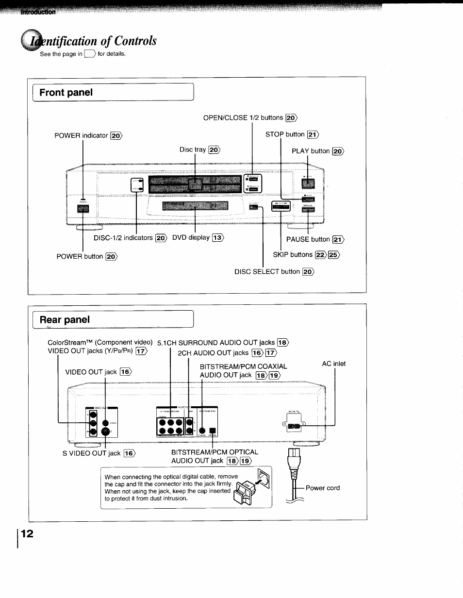 Identification of controls | Toshiba 79077075 User Manual | Page 12 / 48