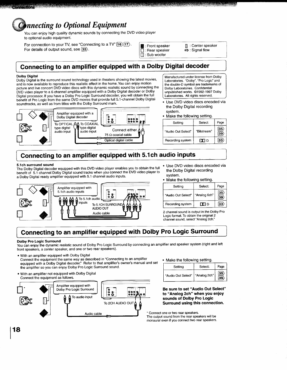 Connections, Cmnecting to optional equipment | Toshiba 79077075 User Manual | Page 18 / 48