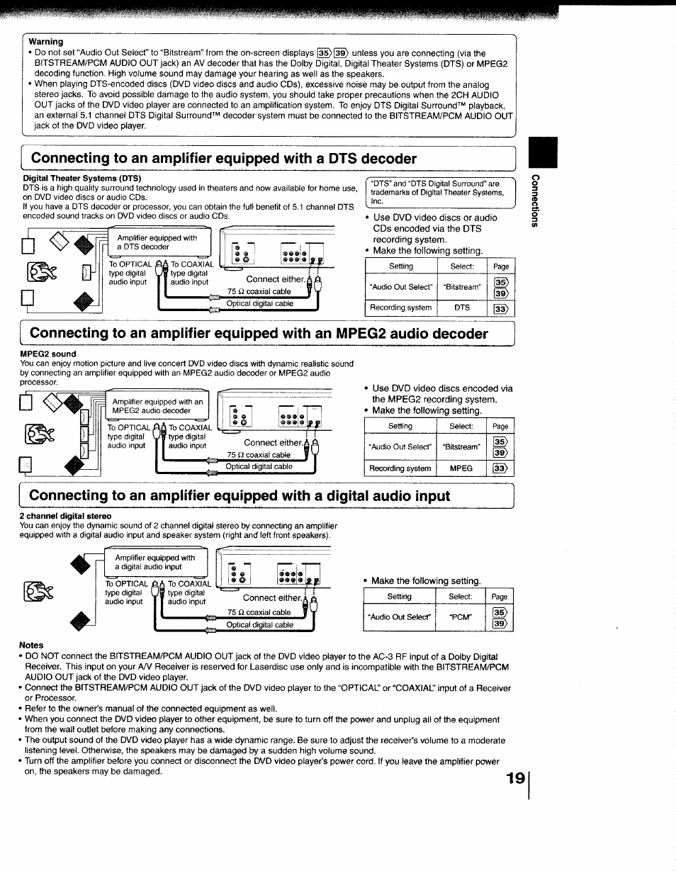 Warning, Notes, Connecting to an amplifier equipped with a | Digital audio input | Toshiba 79077075 User Manual | Page 19 / 48
