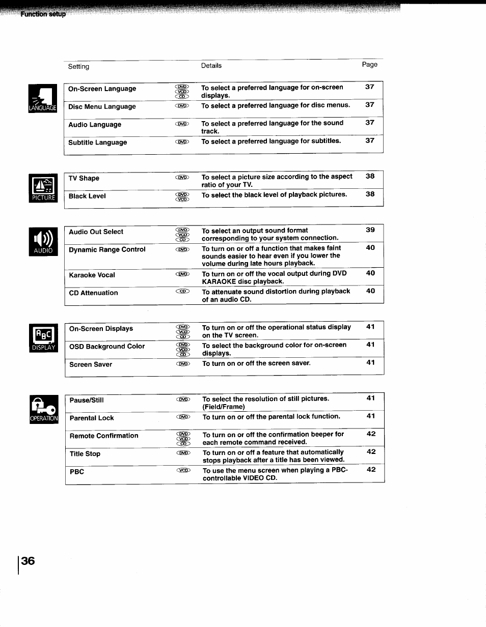 Toshiba 79077075 User Manual | Page 36 / 48