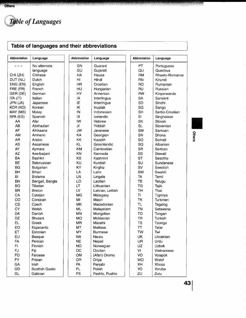 Table of languages and their abbreviations, Table of languages | Toshiba 79077075 User Manual | Page 43 / 48
