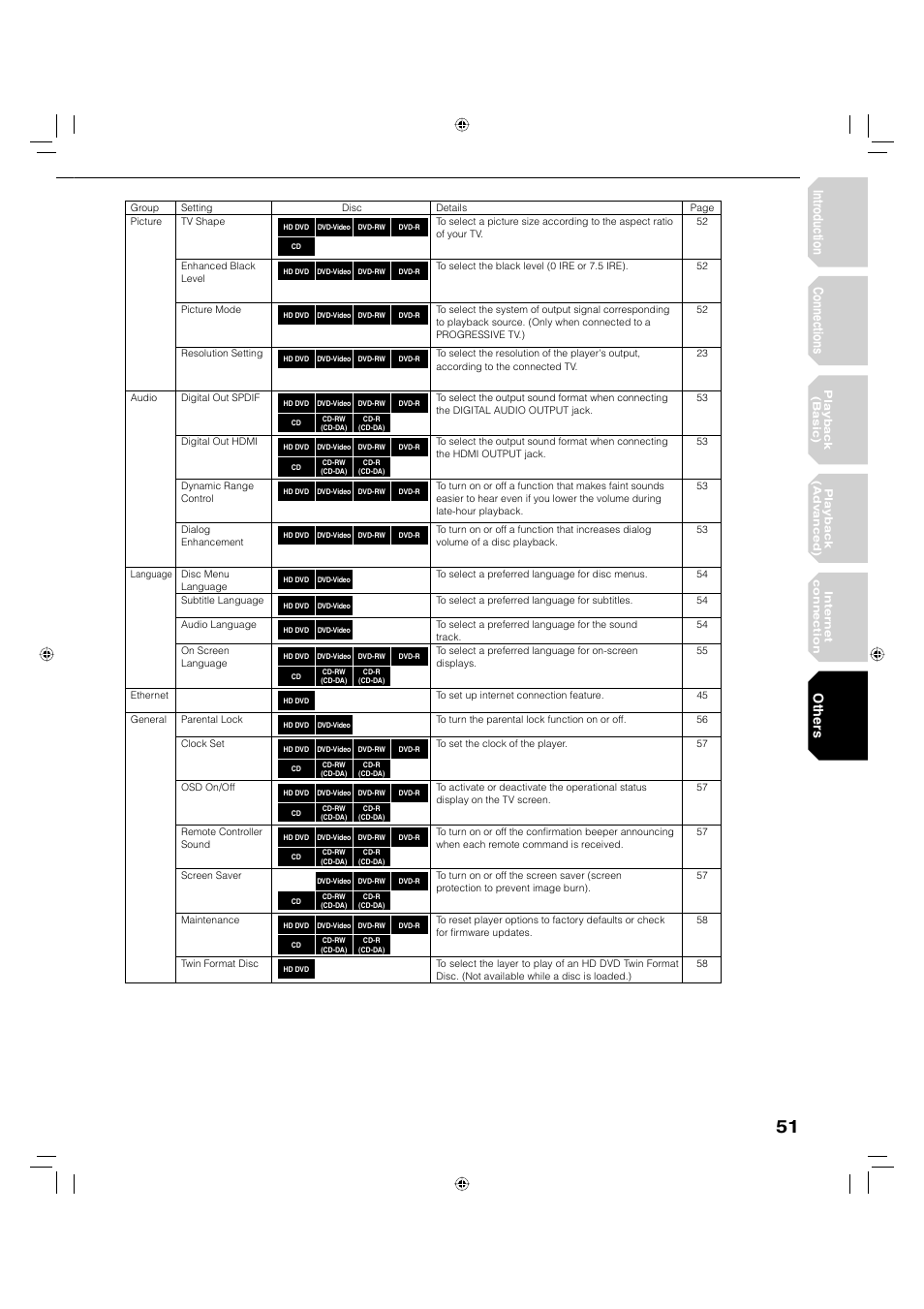 Intr oduction connections, Other s | Toshiba HD-A20KU User Manual | Page 51 / 76