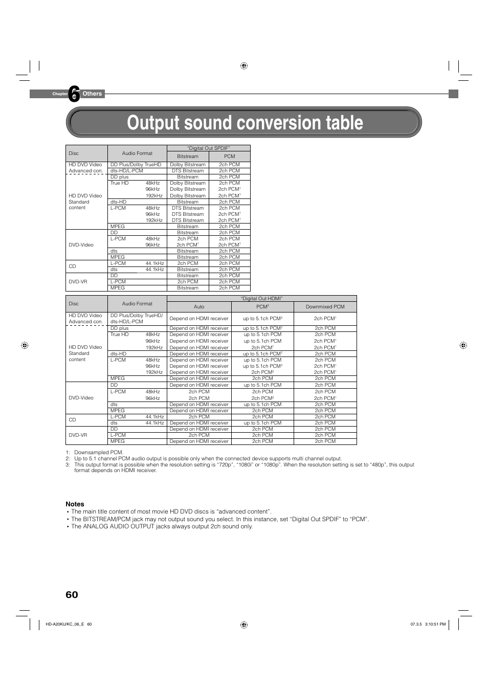 Output sound conversion table | Toshiba HD-A20KU User Manual | Page 60 / 76