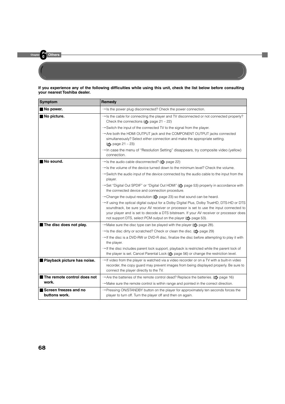 Toshiba HD-A20KU User Manual | Page 68 / 76