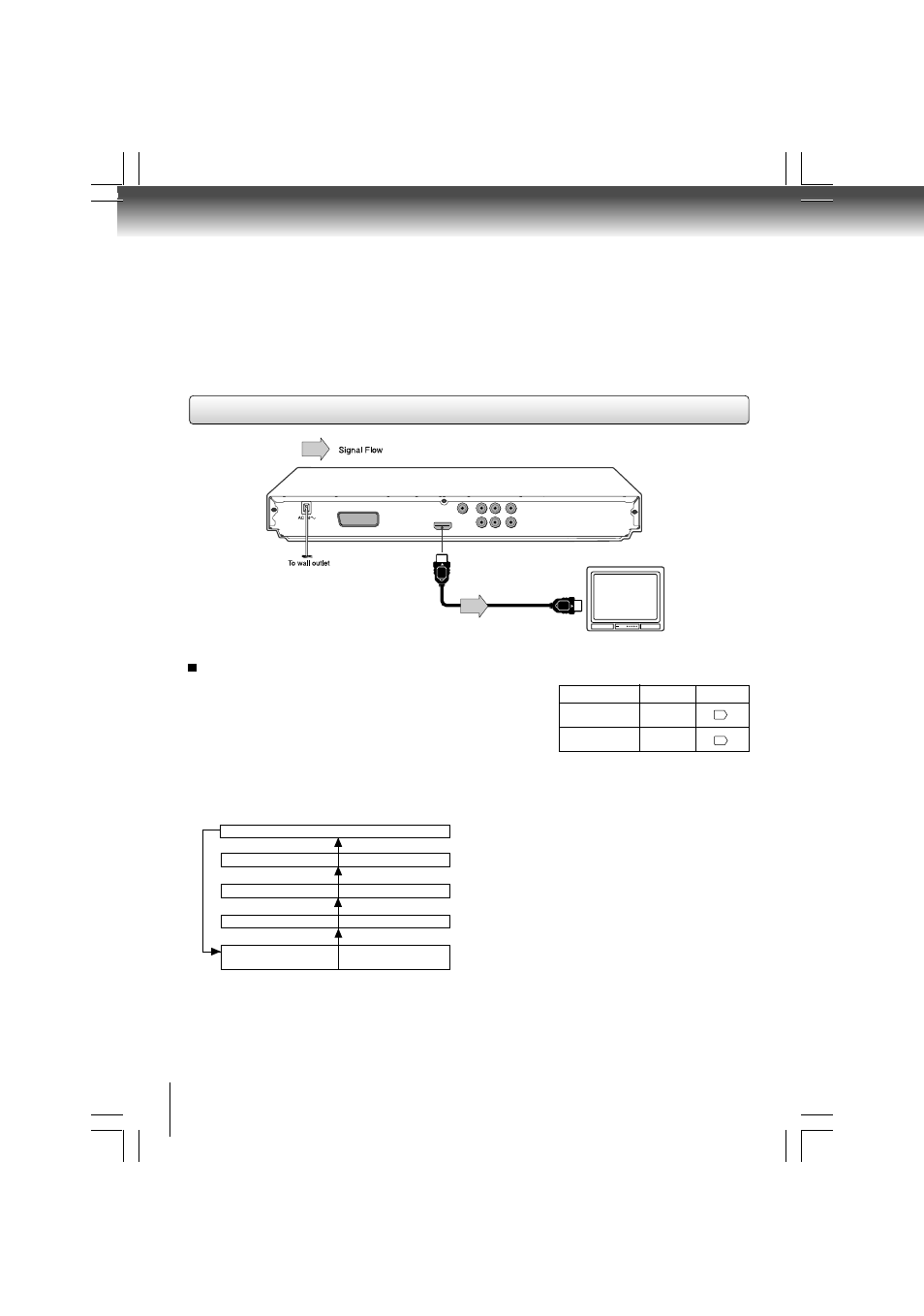 Connecting to a display (using a hdmi, Cable) | Toshiba SD-480EKE User Manual | Page 14 / 40