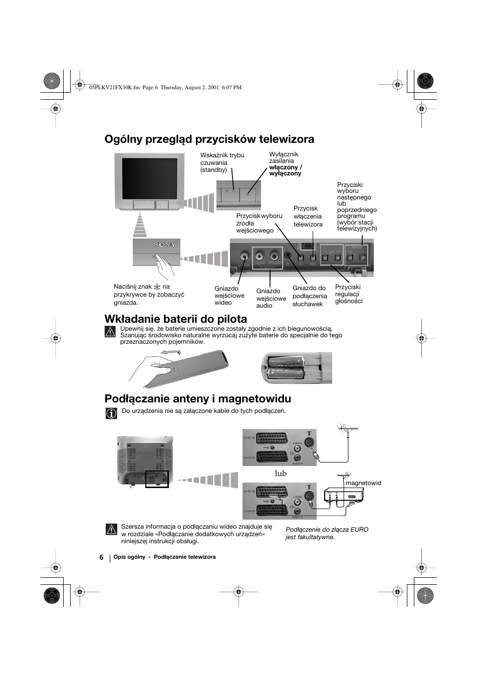 Podłączanie anteny i magnetowidu | Sony KV-21FX30K User Manual | Page 81 / 135