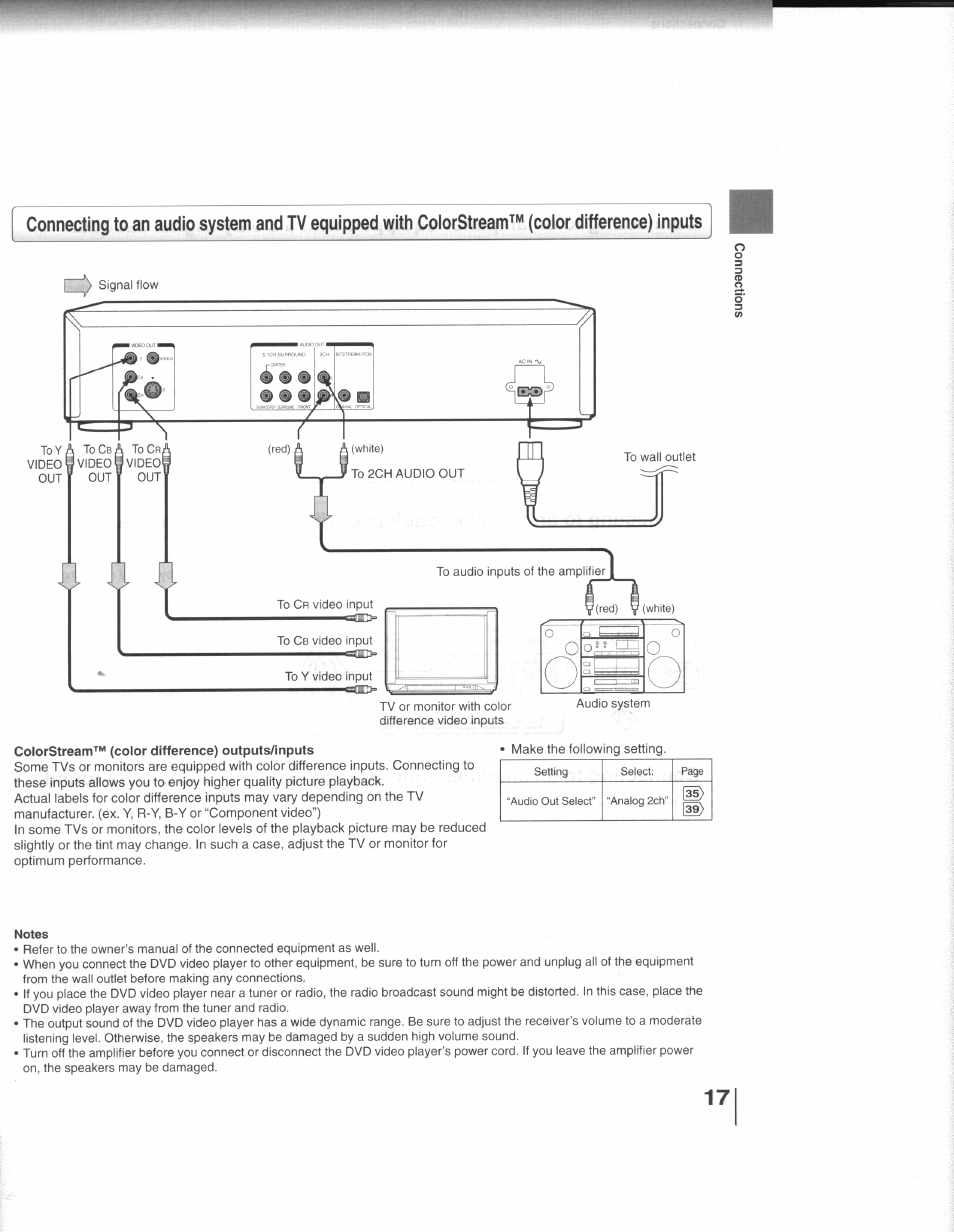 Colorstream™ (color difference) outputs/inputs, Notes | Toshiba SD-3109 User Manual | Page 17 / 48
