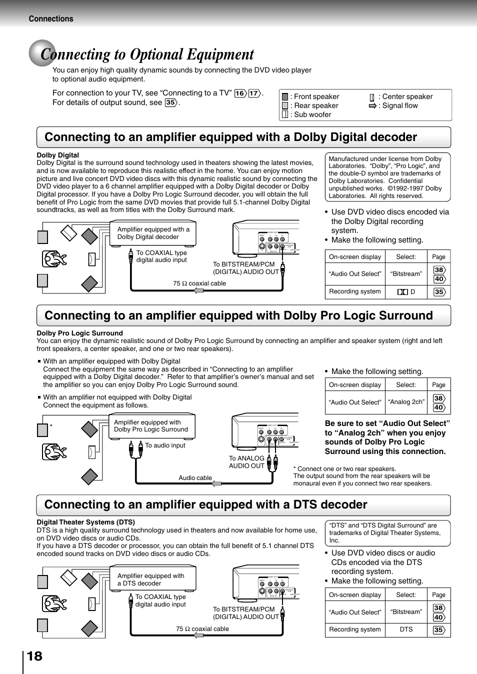 Optional equipment, Amplifier equipped with a dobly digital decoder, Amplifier equipped with dolby pro logic surround | Connecting to optional equipment, Connections, For connection to your tv, see “connecting to a tv, For details of output sound, see, Make the following setting | Toshiba SD-400V User Manual | Page 18 / 51