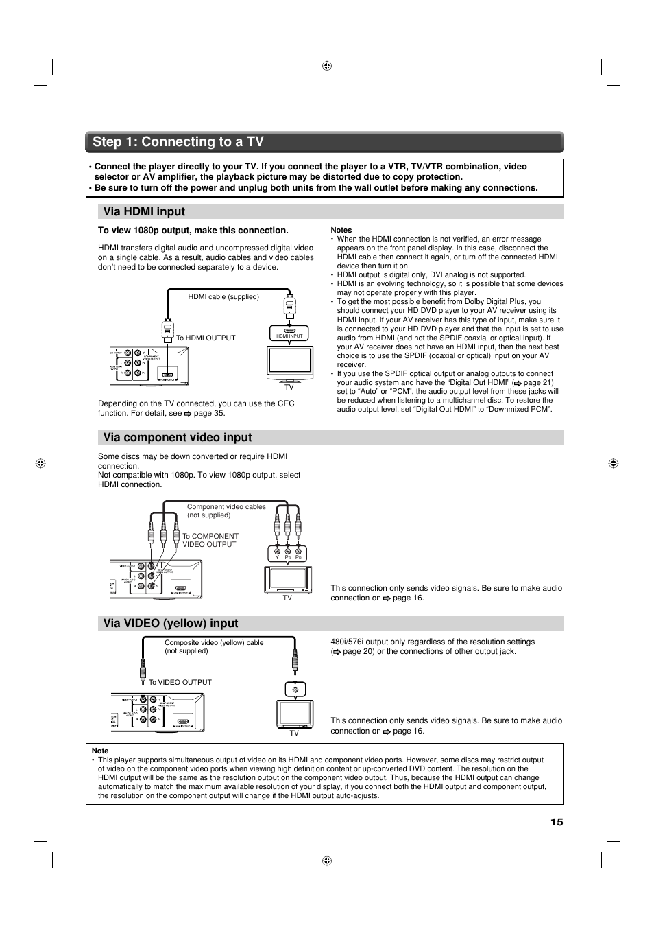 Step 1: connecting to a tv, Via hdmi input, Via component video input | Via video (yellow) input | Toshiba HD-EP30KE User Manual | Page 15 / 40