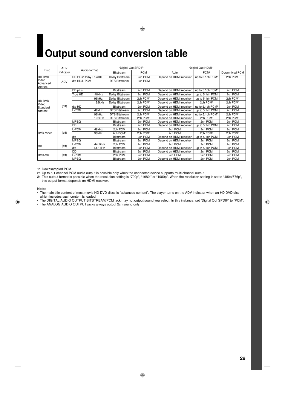Output sound conversion table | Toshiba HD-EP30KE User Manual | Page 29 / 40