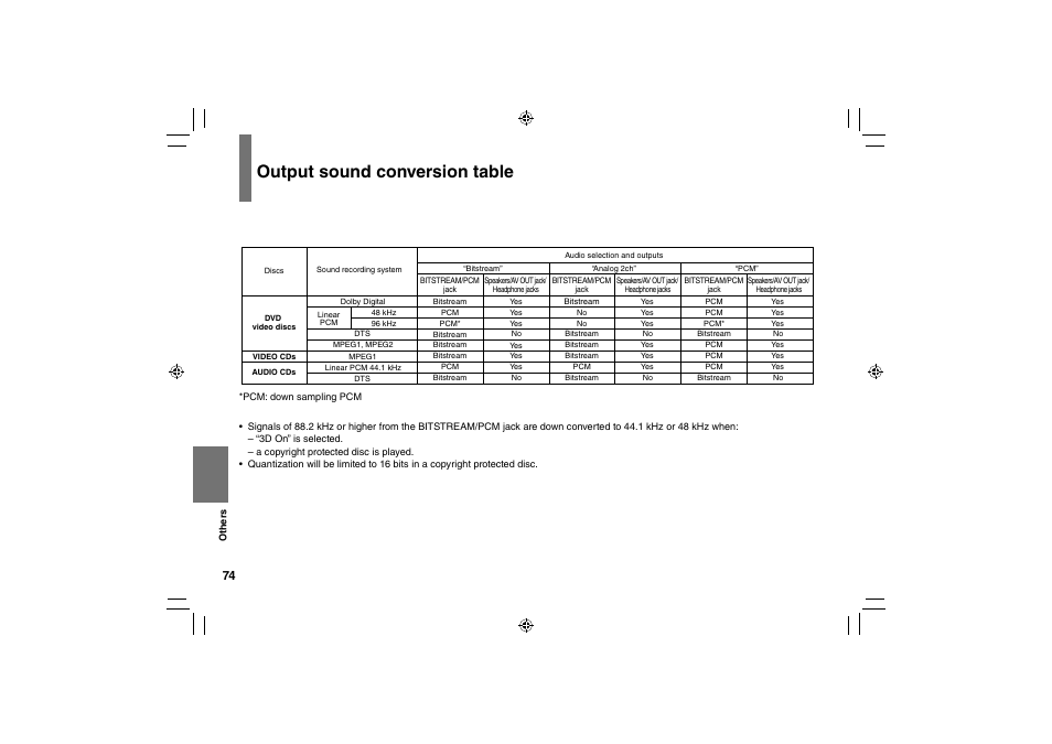 Output sound conversion table | Toshiba SD-P91SKY User Manual | Page 74 / 80