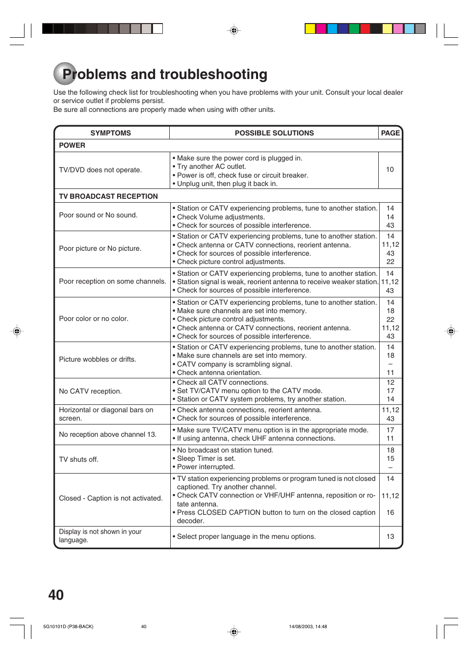 Problems and troubleshooting | Toshiba MD14FN1 User Manual | Page 40 / 47