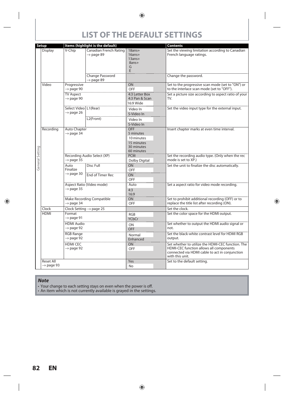 List of the default settings, 82 en 82 en | Toshiba DR420KU User Manual | Page 82 / 103