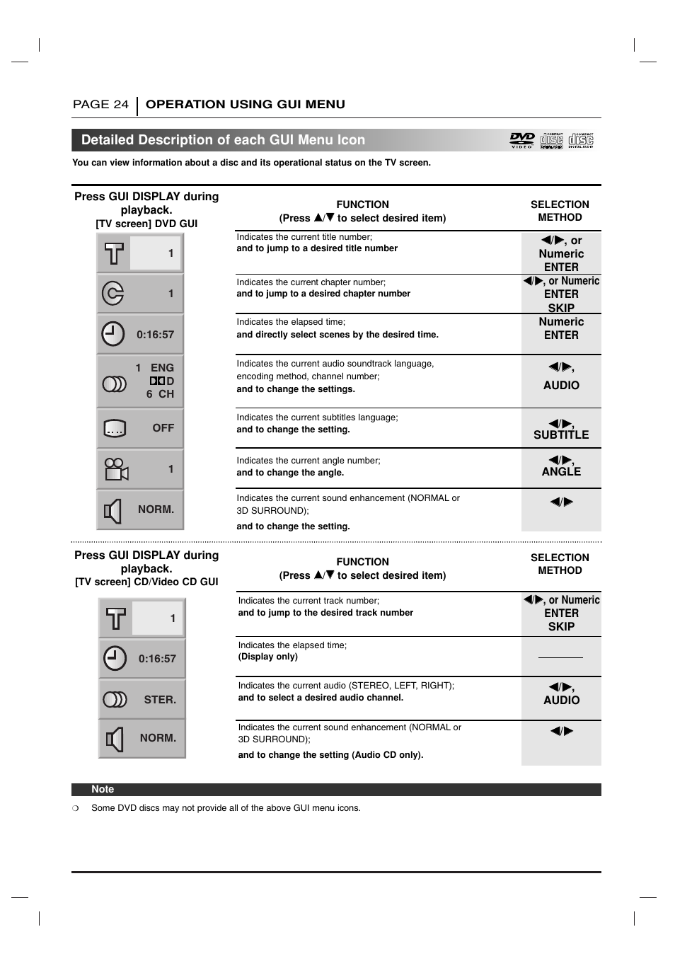 Detailed description of each gui menu icon | Toshiba SD-2715 User Manual | Page 24 / 46