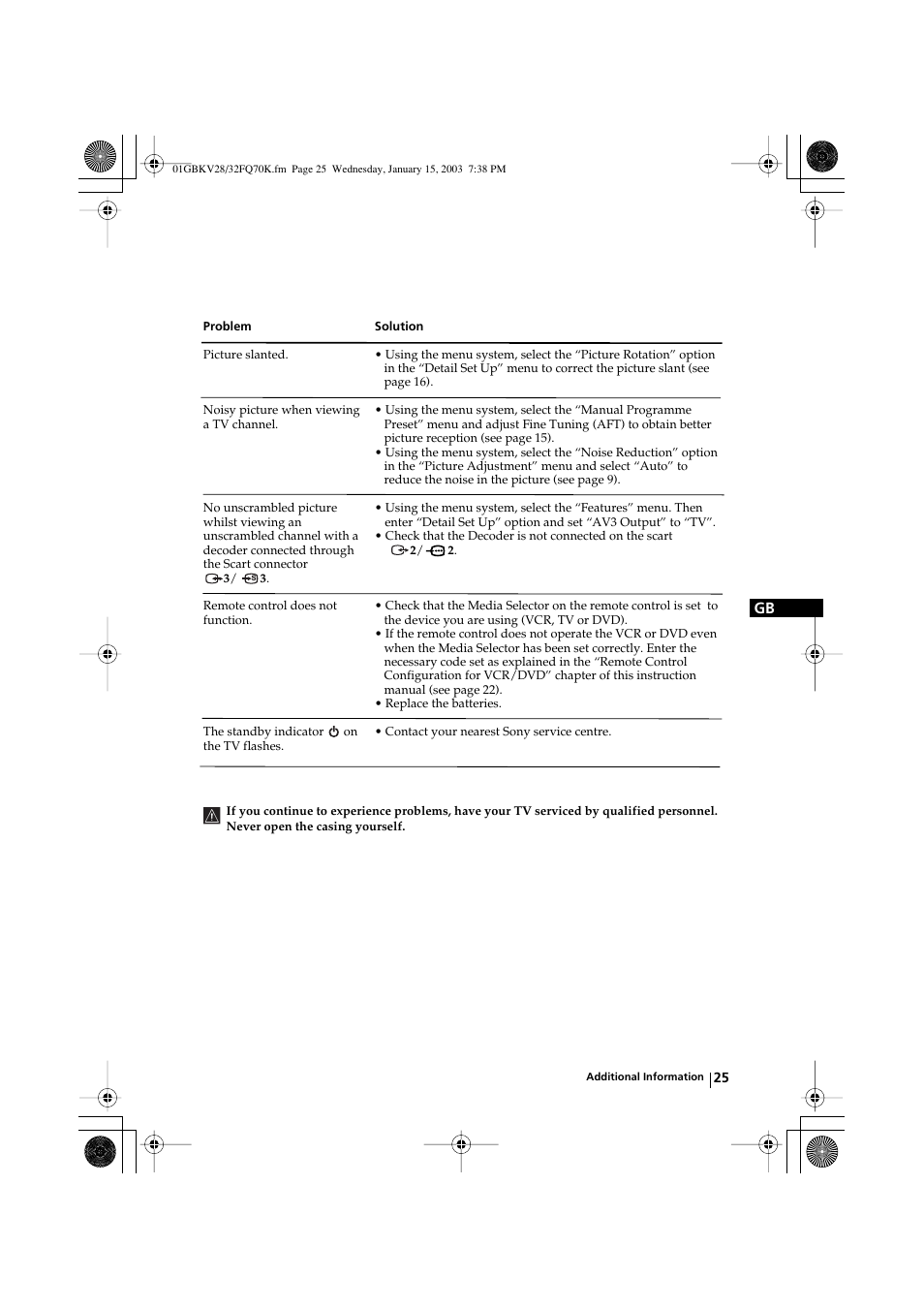Sony KV-32FQ70K User Manual | Page 25 / 146