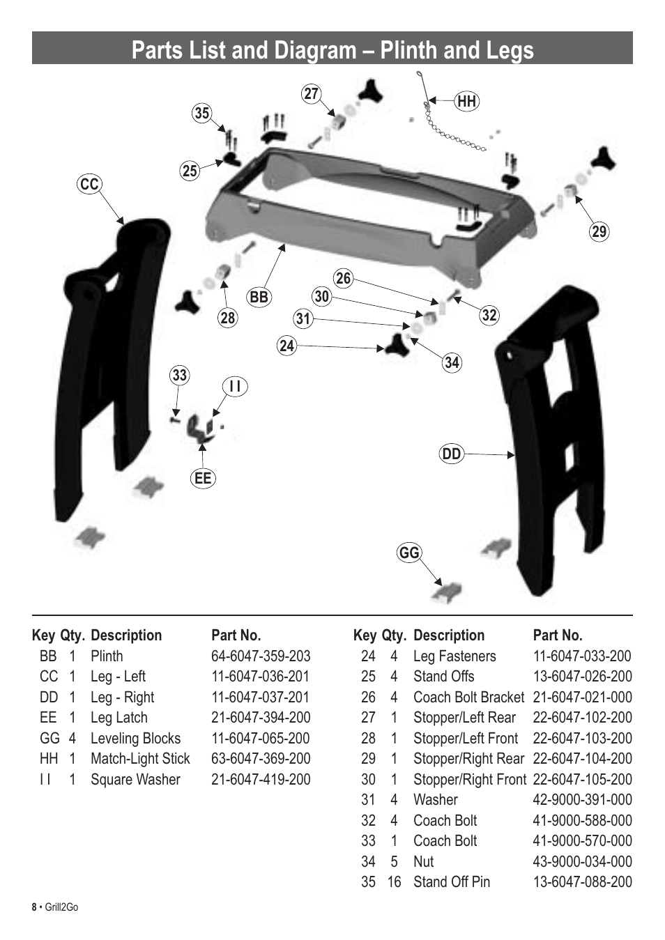Parts list and diagram – plinth and legs | Thermos 465621303 User Manual | Page 8 / 28