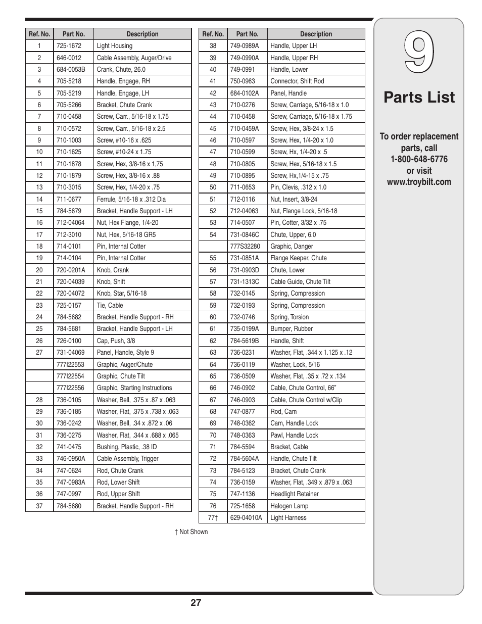 Parts list | Troy-Bilt 31AH9Q77766 User Manual | Page 27 / 32