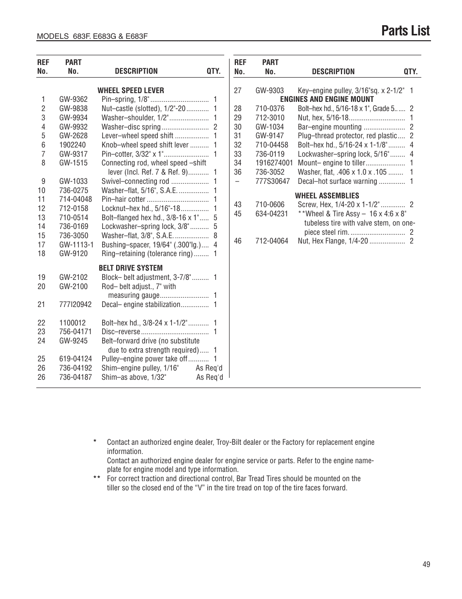 Parts list | Troy-Bilt E683G-Big Red User Manual | Page 49 / 60