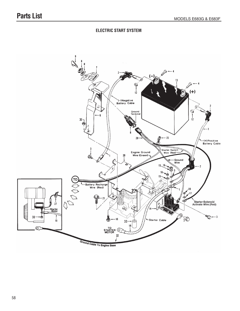 Parts list | Troy-Bilt E683G-Big Red User Manual | Page 58 / 60
