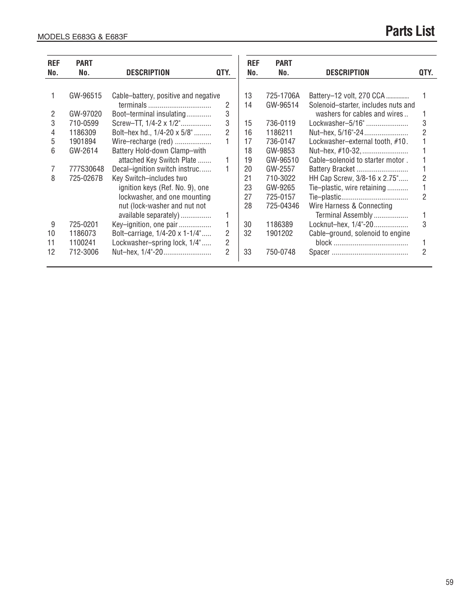 Parts list | Troy-Bilt E683G-Big Red User Manual | Page 59 / 60