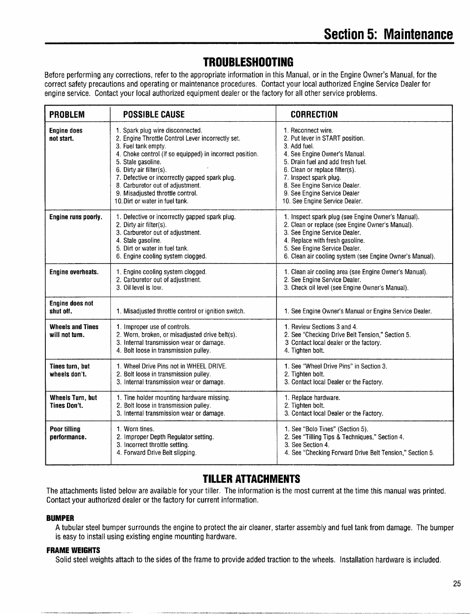 Troubleshooting, Tiller attachments | Troy-Bilt 12208 User Manual | Page 25 / 36
