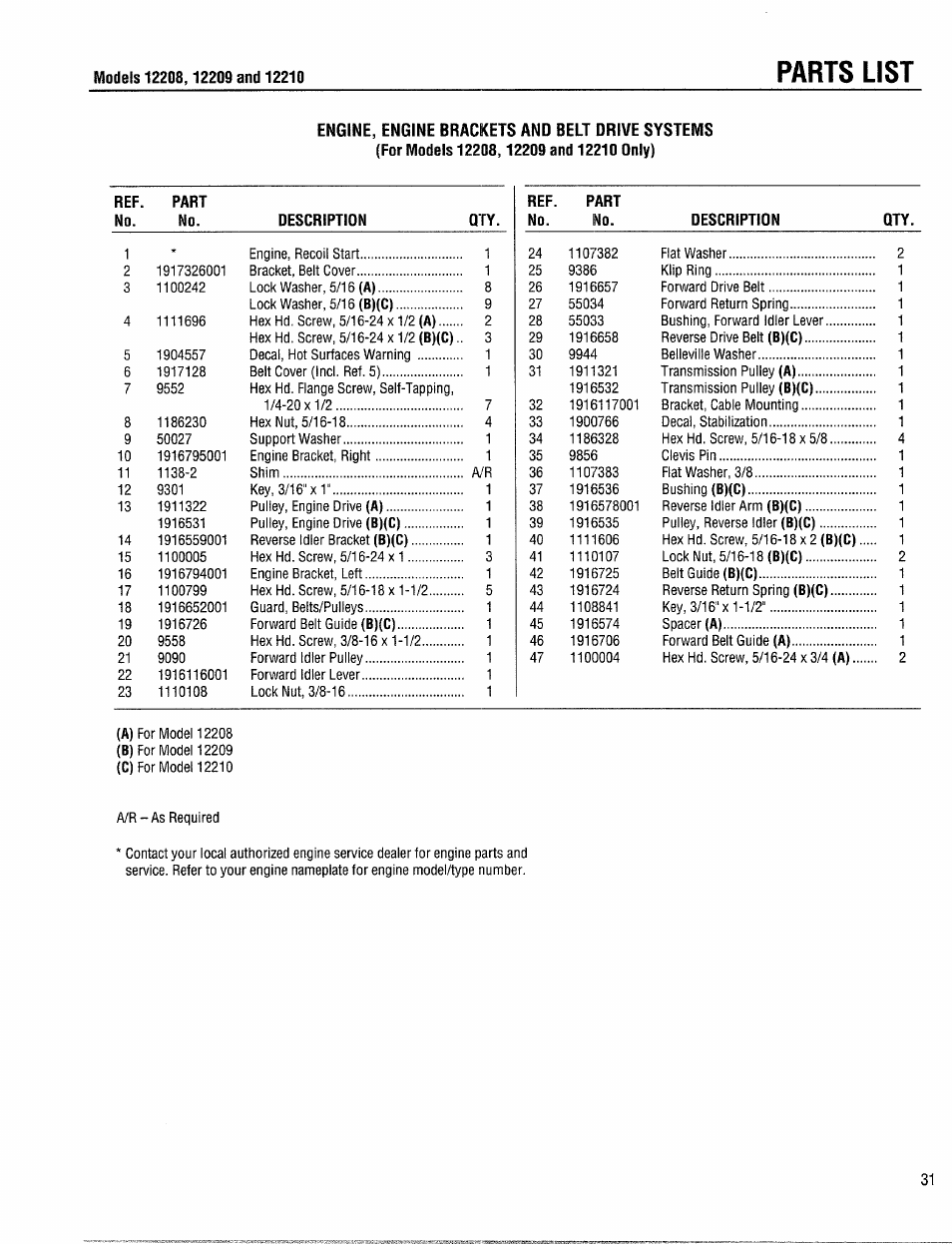 Parts list | Troy-Bilt 12208 User Manual | Page 31 / 36