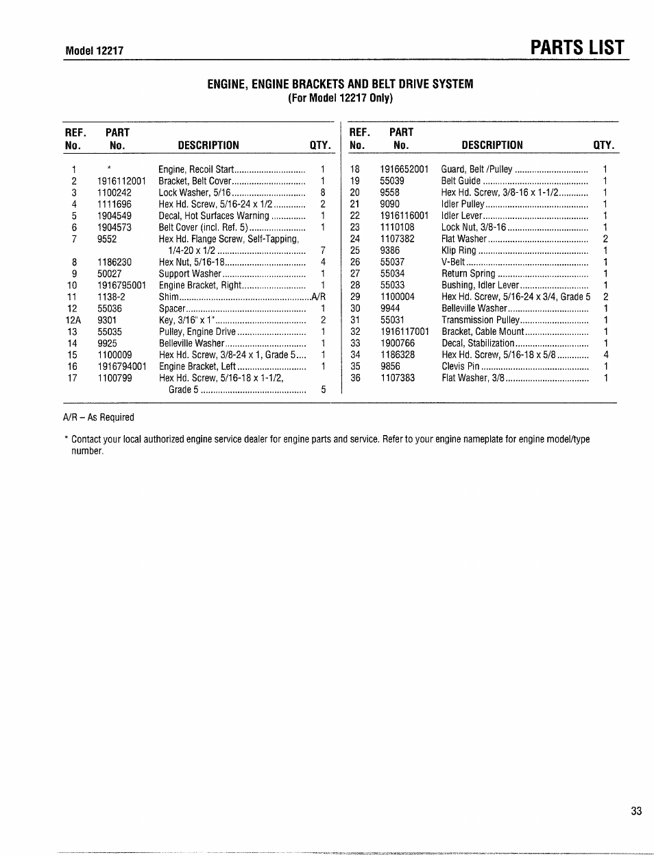Parts list | Troy-Bilt 12208 User Manual | Page 33 / 36