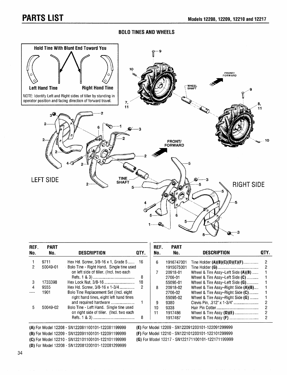 Parts list, Leftside right side | Troy-Bilt 12208 User Manual | Page 34 / 36