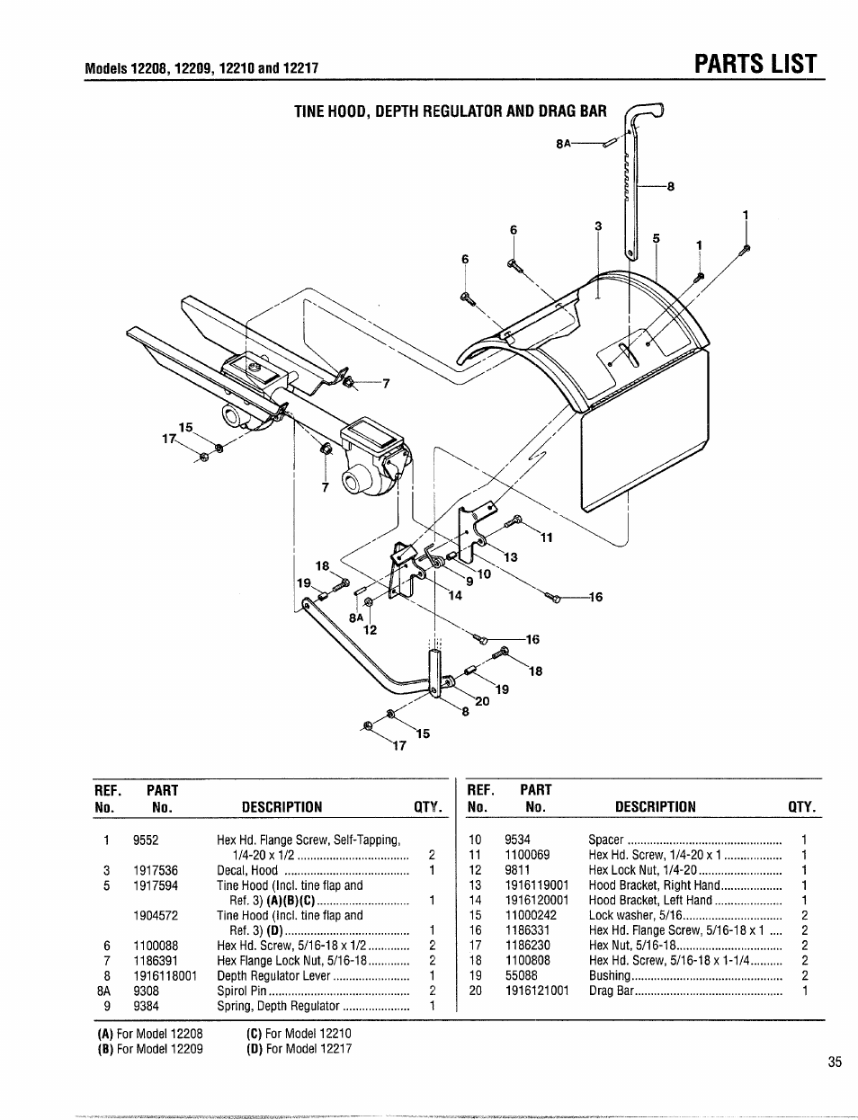 Parts list | Troy-Bilt 12208 User Manual | Page 35 / 36