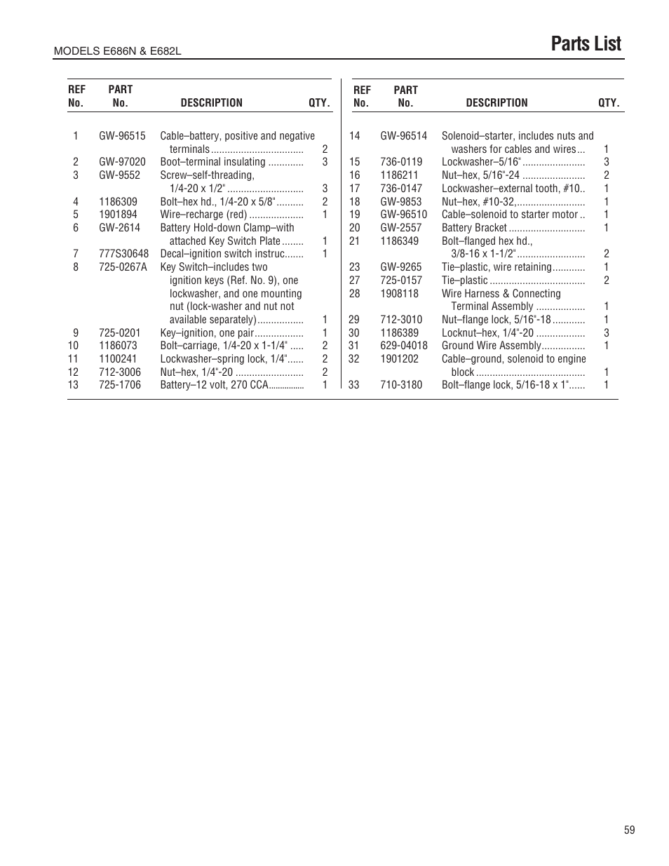 Parts list | Troy-Bilt E682L-Horse User Manual | Page 59 / 64