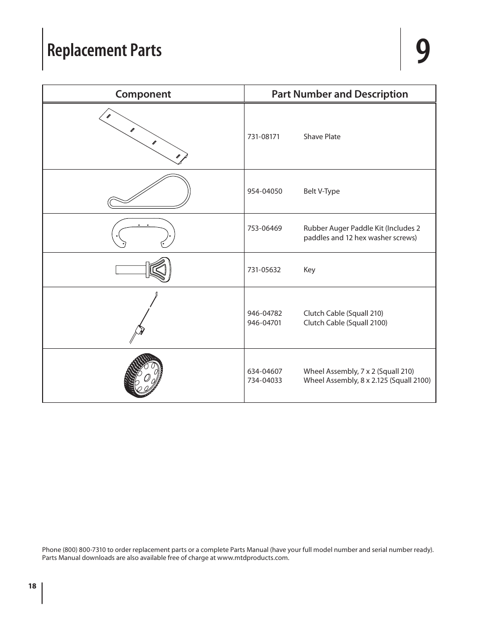 Replacement parts | Troy-Bilt Single-Stage Snow Thrower Squall 210 User Manual | Page 18 / 40