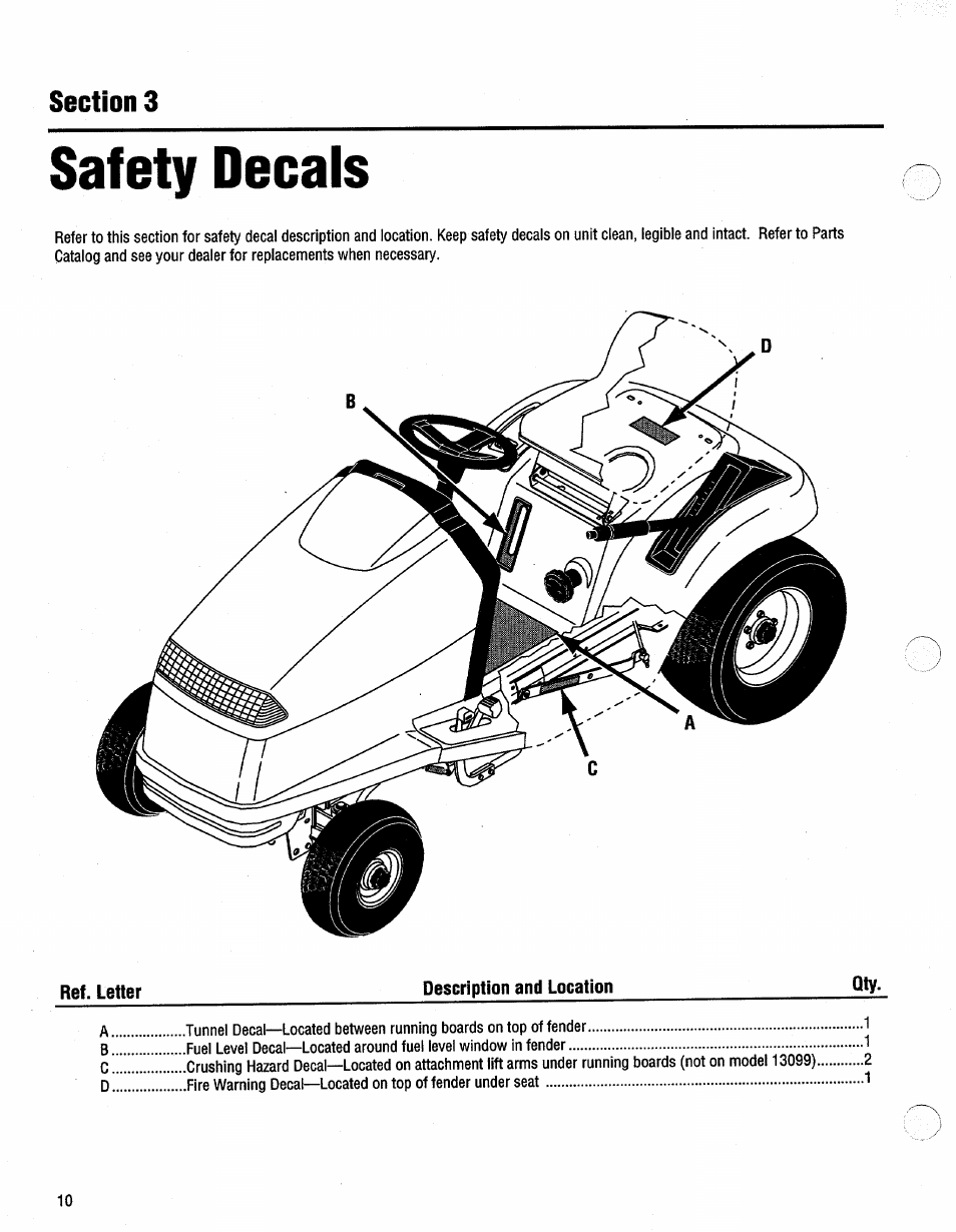Safety decals, Ref. letter, Description and location | Troy-Bilt 13096 User Manual | Page 10 / 36