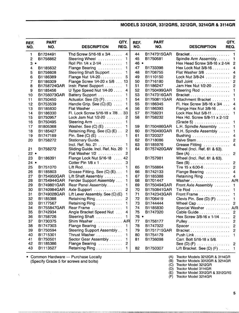 Troy-Bilt 3114GR User Manual | Page 5 / 16