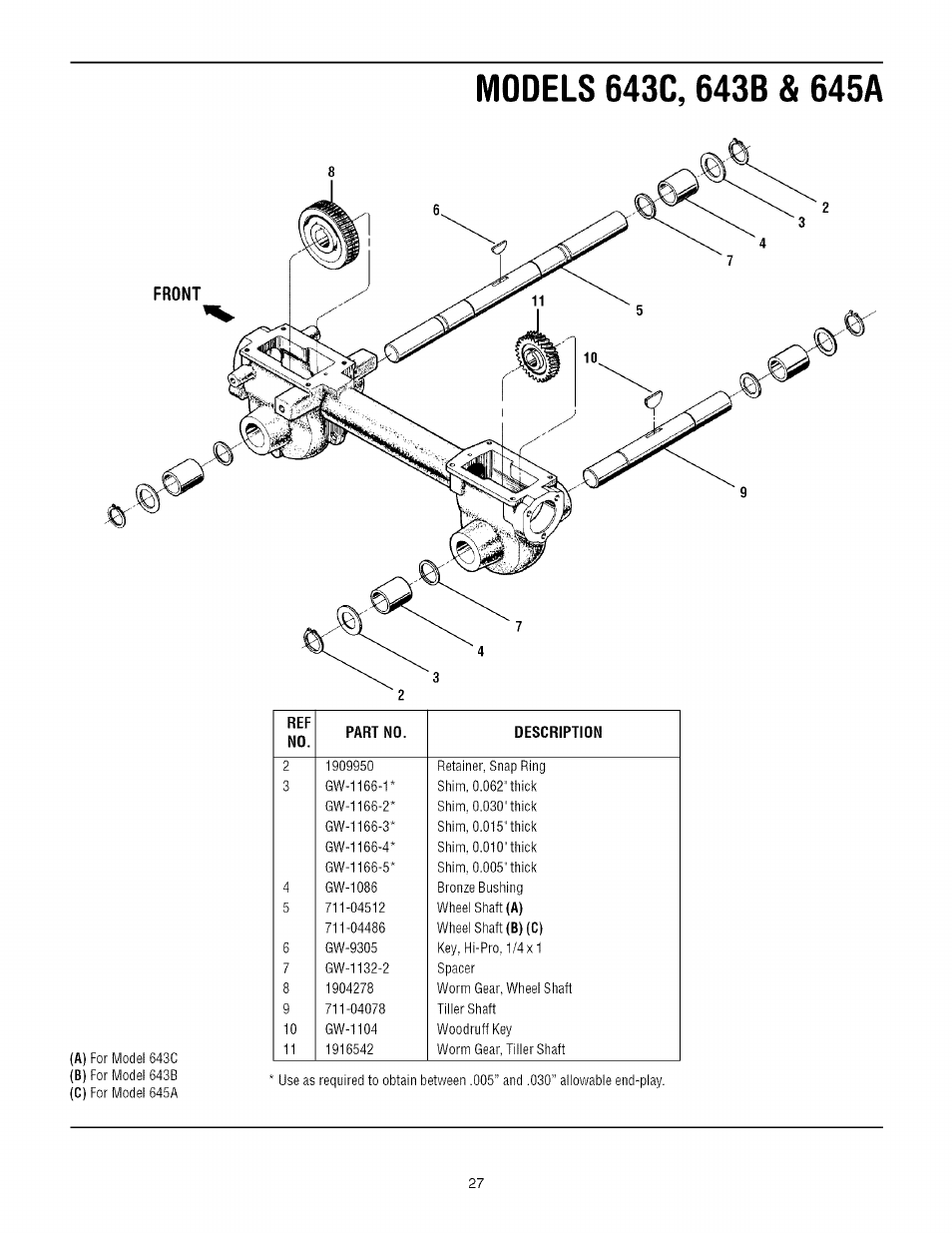 Troy-Bilt TUFFY 645A User Manual | Page 27 / 32