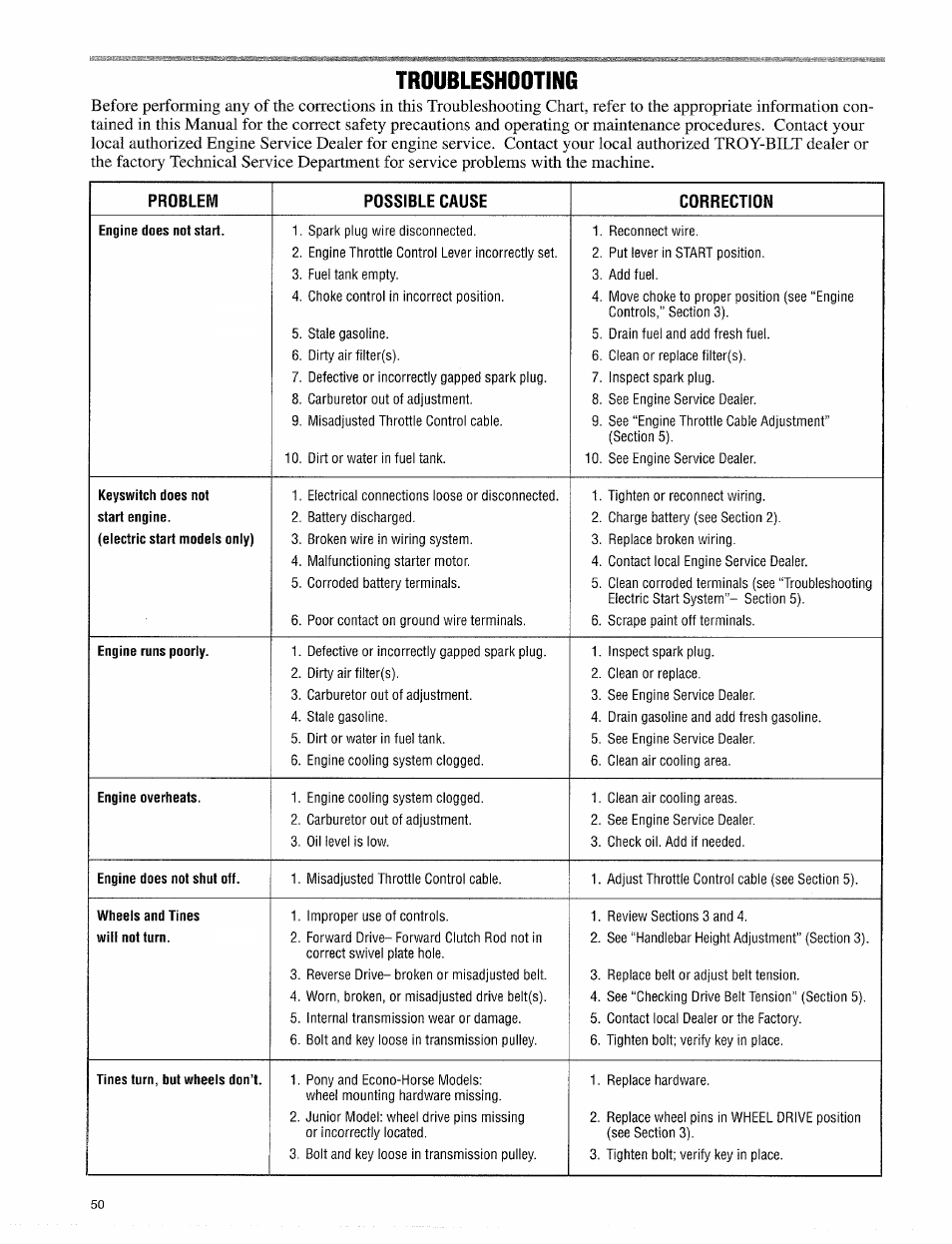 Troubleshooting | Troy-Bilt 15009 User Manual | Page 52 / 56