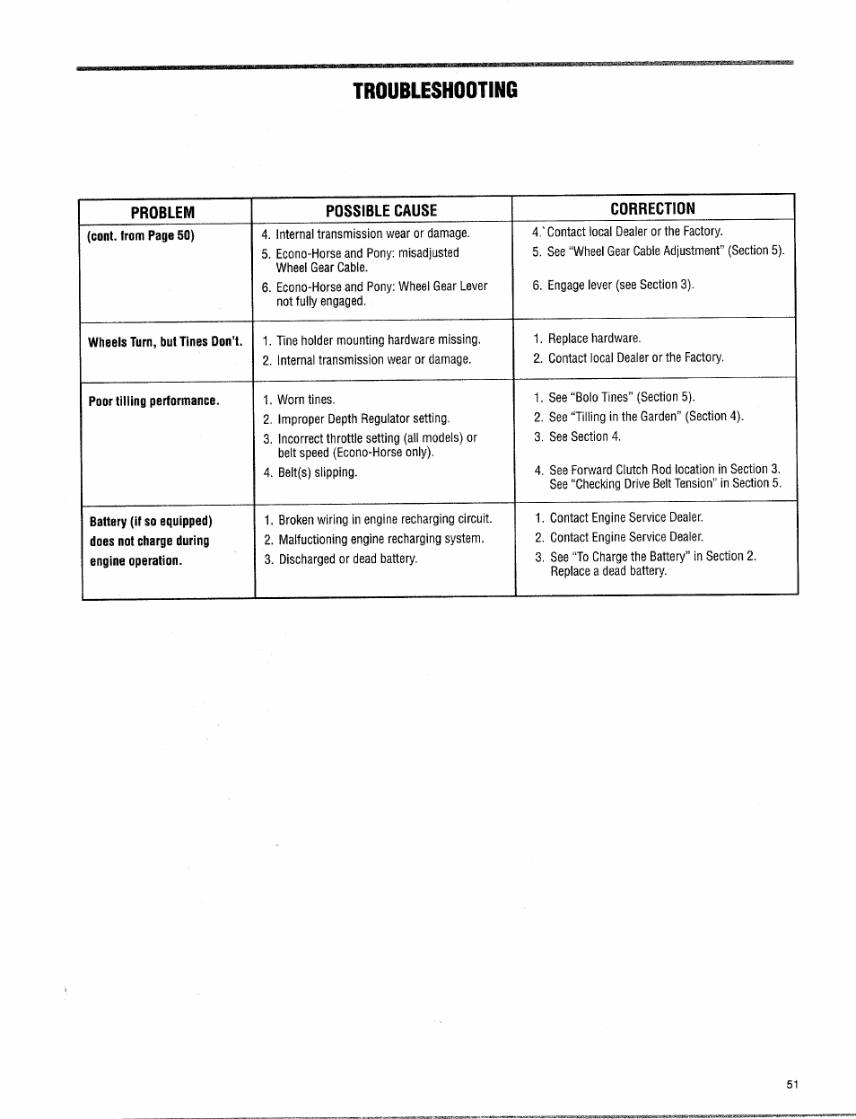 Troubleshooting, Problem possible cause correction | Troy-Bilt 15009 User Manual | Page 53 / 56